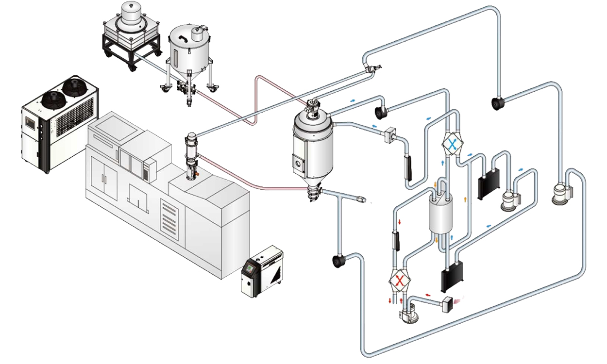 Medical and Optical System